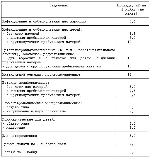 образцы оформления бланков по госту р 6 30 2003