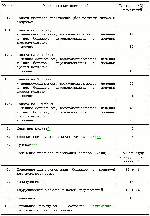 должностная инструкция менеджер мебели