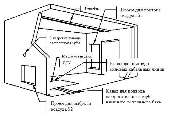 Ящик для генератора на улицу своими руками чертежи и размеры