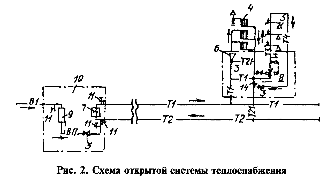 Схема открытого. Открытая система теплоснабжения схема. Открытая и закрытая система теплоснабжения схема. Схема открытой системы теплоснабжения. Закрытая система теплоснабжения схема.